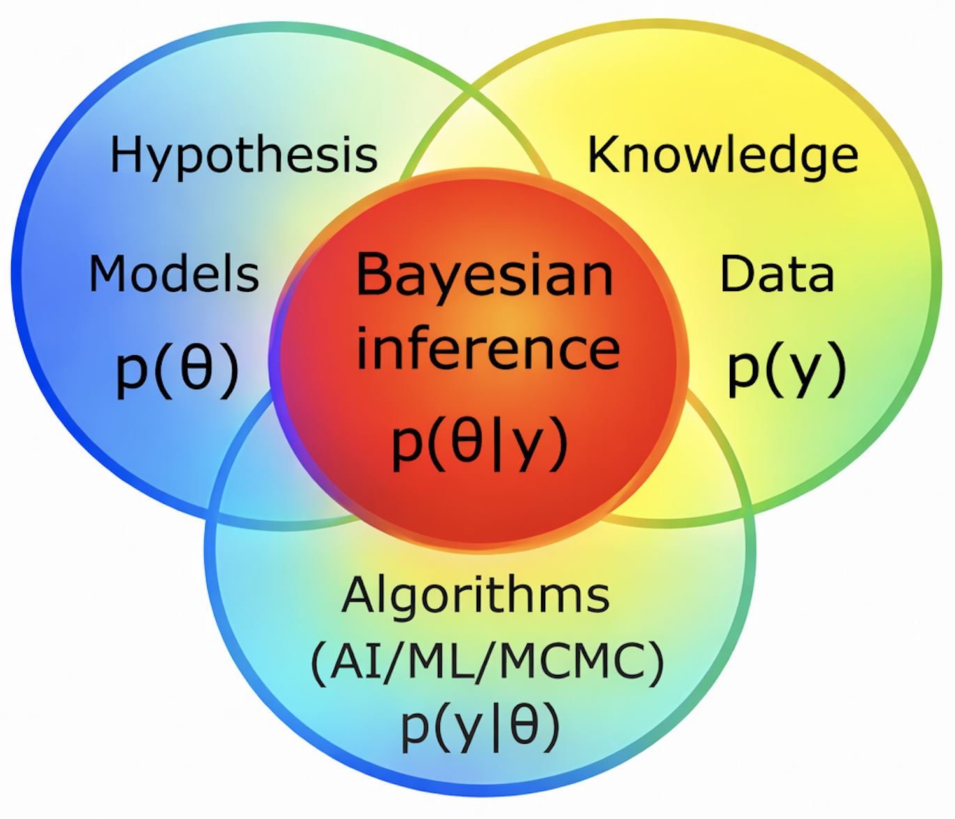 Bayesian Gap